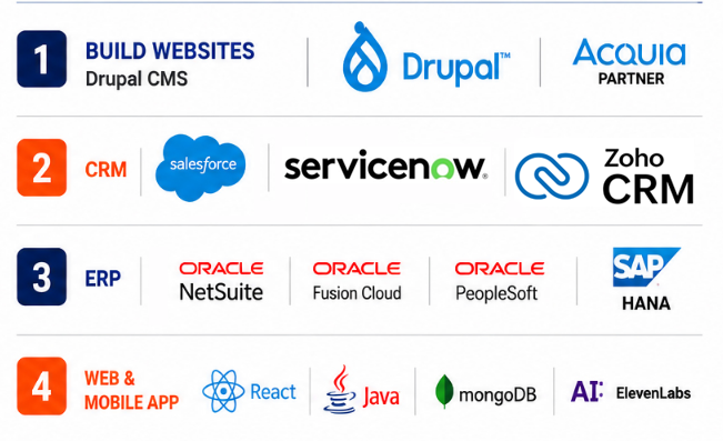 Our Offerings - CRM, ERP, Web and Mobile Applications